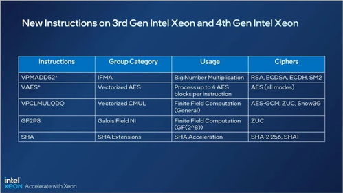 横纵网络，扬帆5G边缘 英特尔处理器产品网络特性深度解读
