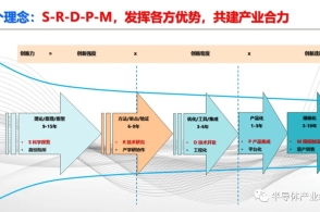 半导体产业纵横 腾讯网横纵网络的战略布局与未来展望