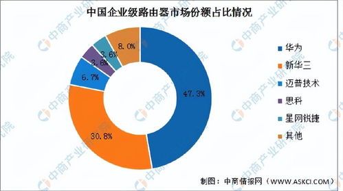 2025年中国网络设备行业市场前景预测研究报告（简版）